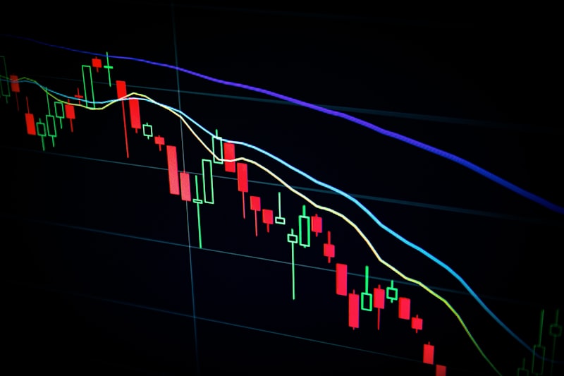 Análisis de Mercados financieros
